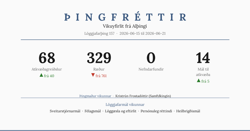L157 #16: Þingið hægir á sér