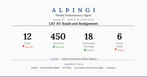 L157 #2: Roads and Realignment