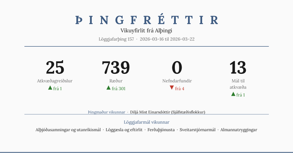 L157 #9: Vextir hækka, spurningum ósvarað