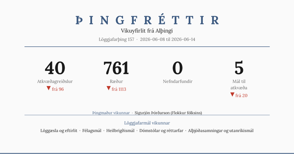 L157 #15: Fá atkvæði, þungar umræður