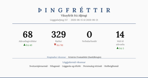 L157 #16: Þingið hægir á sér