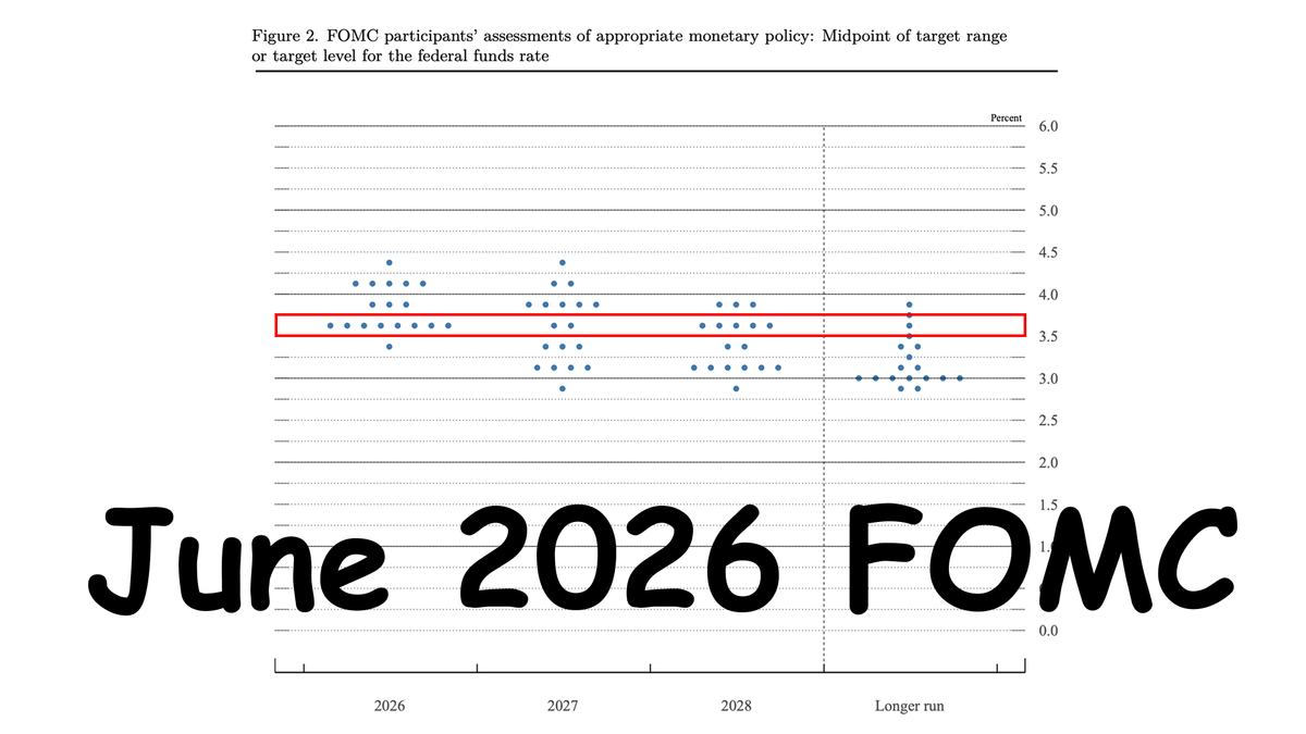 June 2026 FOMC Minutes Evaluation⎯Inflation, JOLTS Labor Market Signals, and Reserve Balances