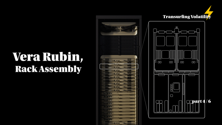 Vera Rubin Decoded Pt. 4 | Rack Assembly - Trays, PCB, and Cooling