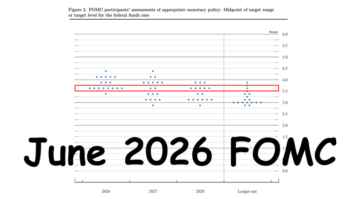 June 2026 FOMC Minutes Evaluation⎯Inflation, JOLTS Labor Market Signals, and Reserve Balances