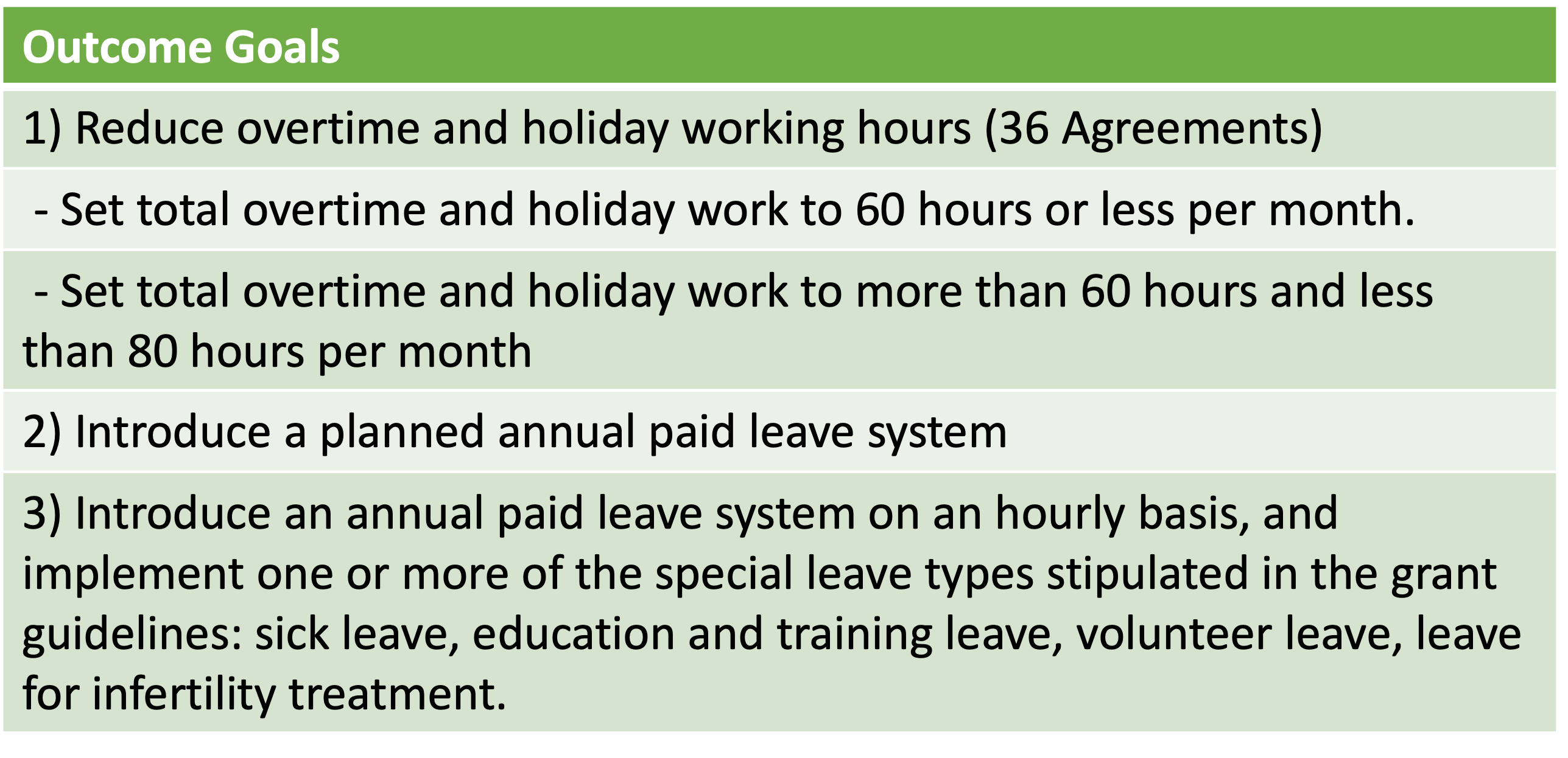 Outcome goals for the MHLW grant