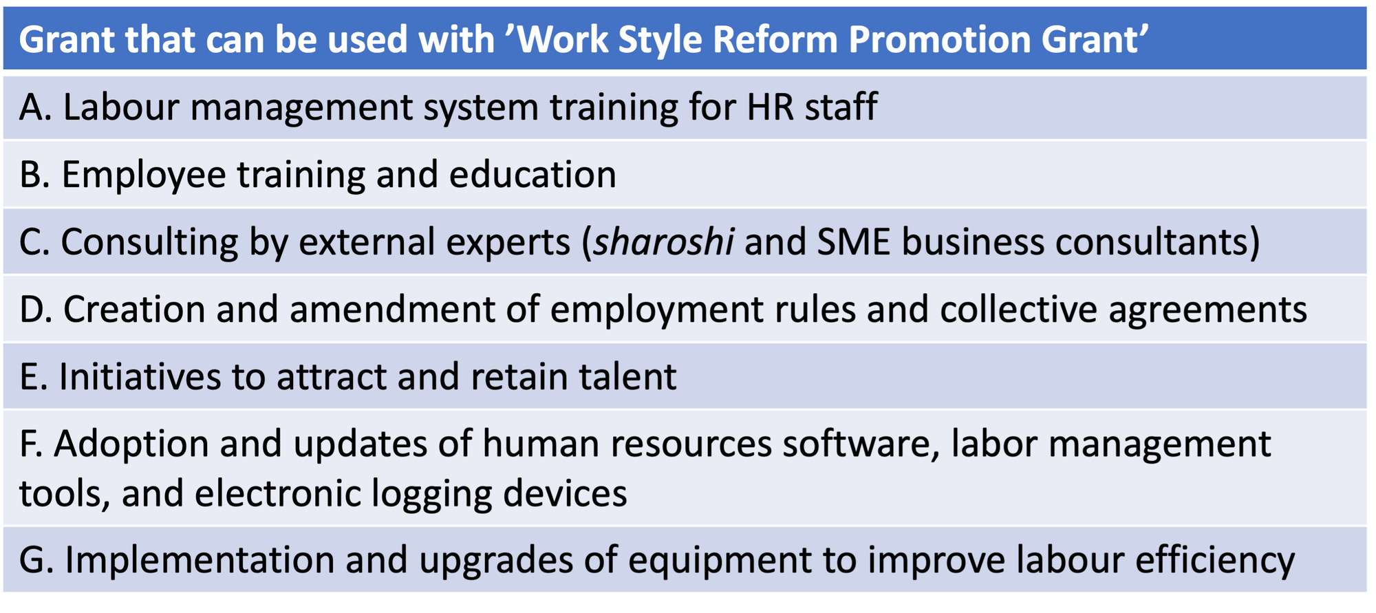 Grant for work style reform or boosting business efficiency
