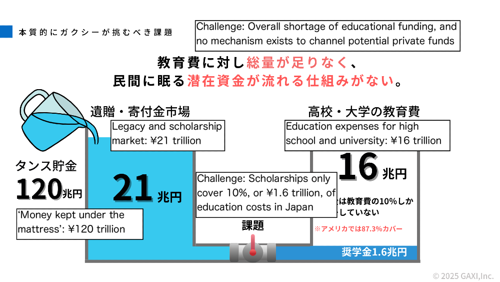 Challenges in the Japanese scholarship market and its social impact