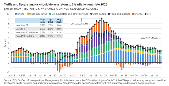 Market outlooks and 2025-2026 forecasts