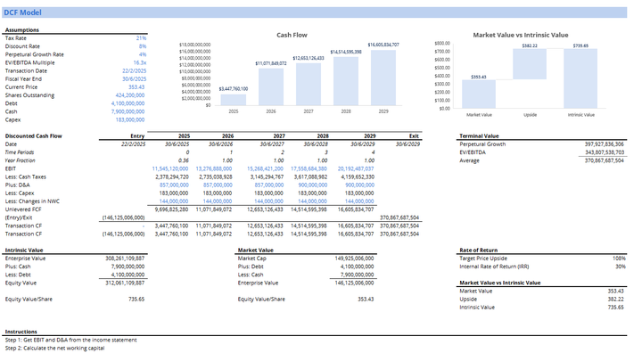 Adobe (ADBE) DCF Analysis