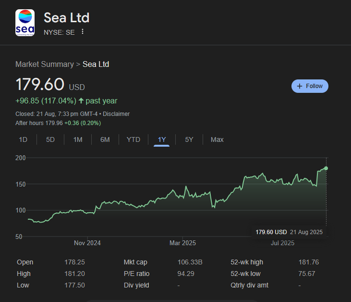 Aggressive Growth Portfolio Construction