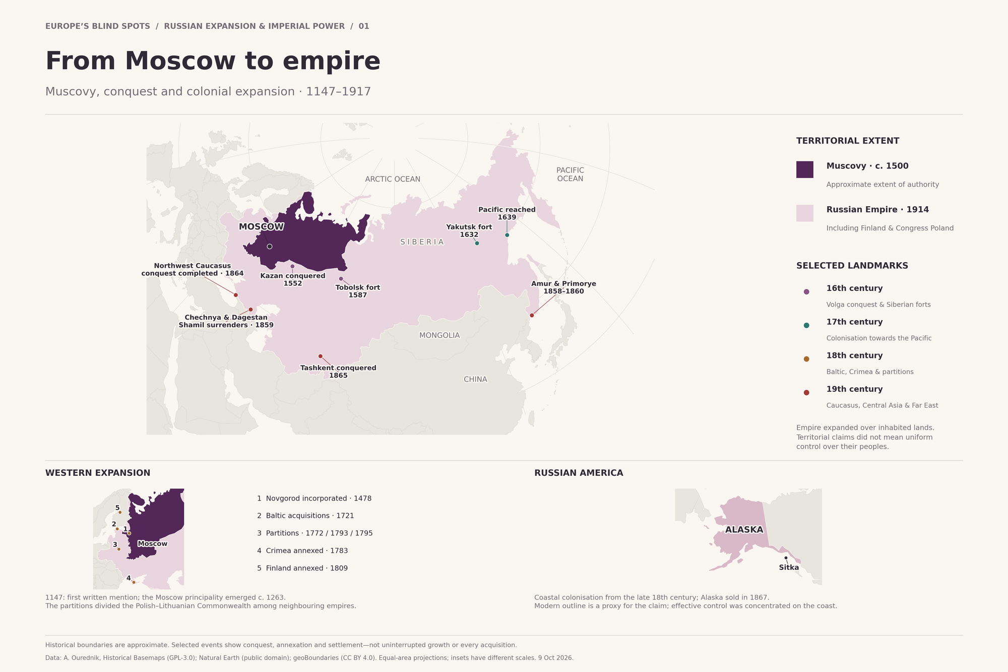 Map from historical expansion from Russian empire between 1147 and 1917