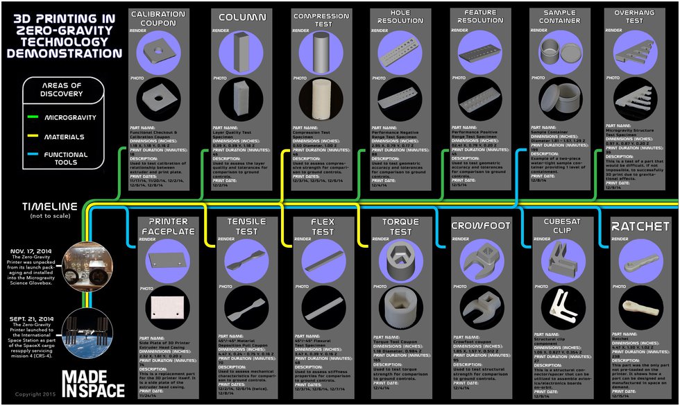 All 14 of the test prints by Made In Space