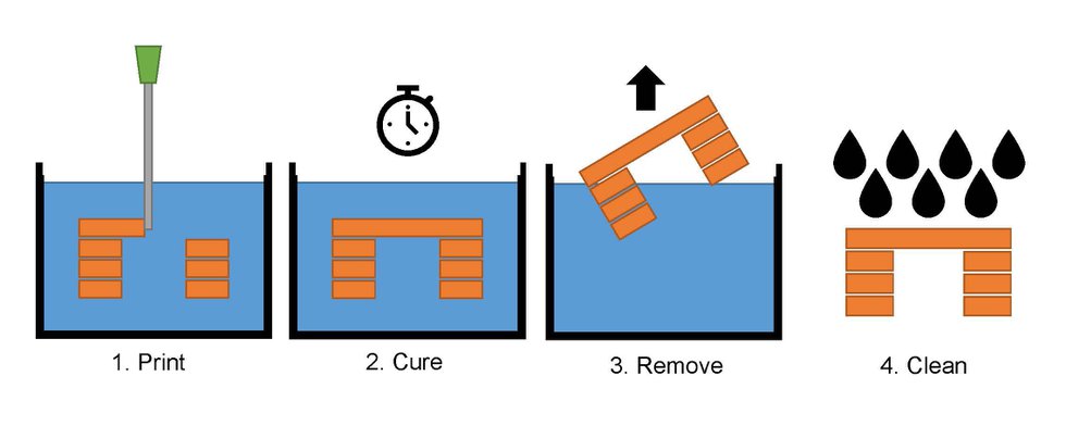 3D-printing-of-silicone-manufacturing-process-within-hydrogel-ViscoTec.jpg