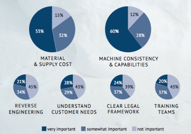 adoption-of-3dprinting.png