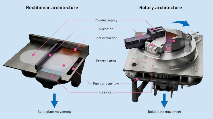 Conventional_vs_Rapture_3D_printer_credit_Michael_Tucker_ETH_Zurich.png