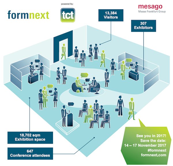 formnext2016_figures_infographic.png