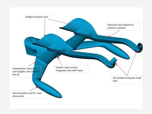 Design features of the handlebars