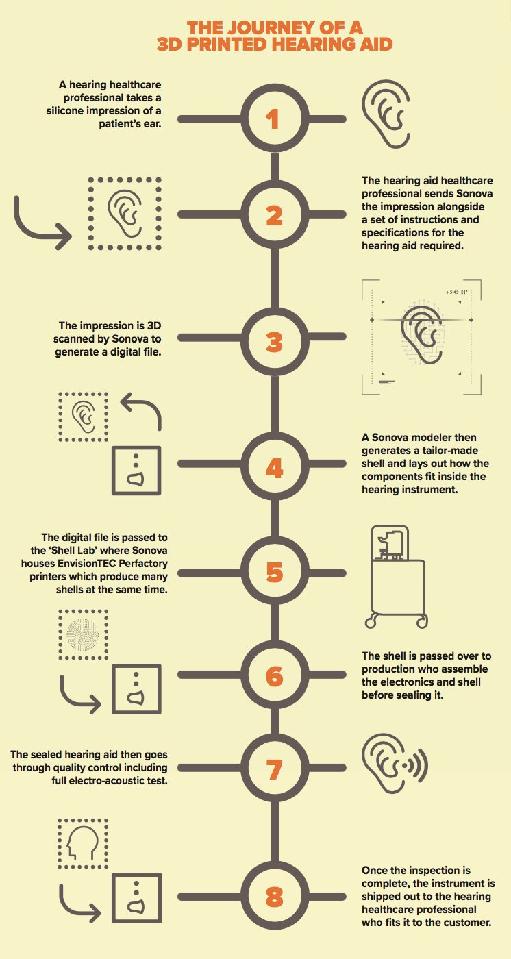 hearingaidflowchart.png