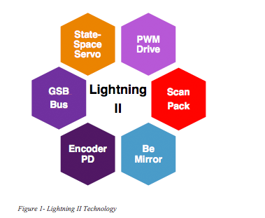 Lightning II Figure 1