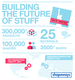 Future Factory graphic