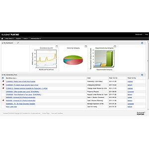 Autodesk Don't do PLM - They do Cloud PLM