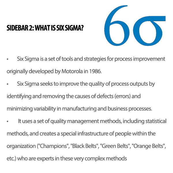What is Six Sigma