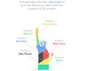 More staggering stats from 3D Hubs