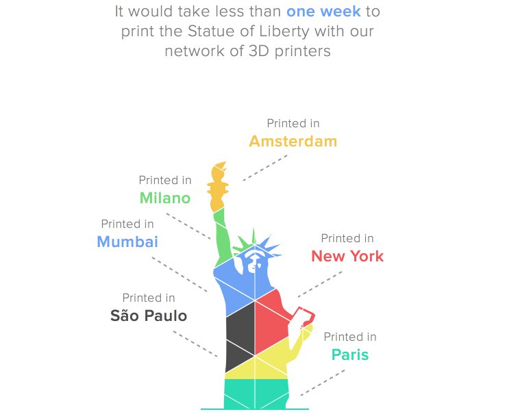 More staggering stats from 3D Hubs