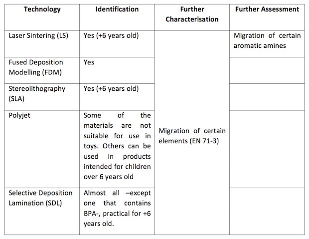 Table-ibus.png