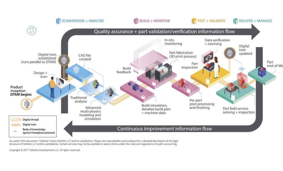 us-quality-assurance-part-validation-infographic_Deloitte.jpg