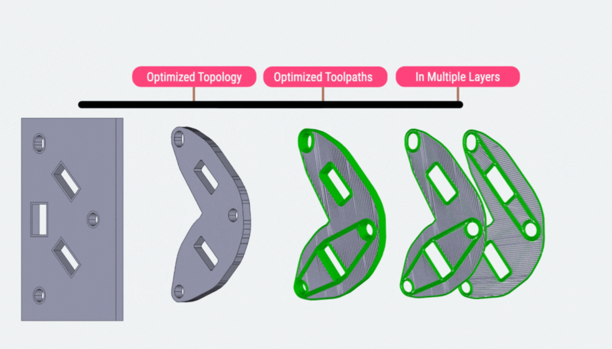 Your FDM part doesn't exist until you slice it