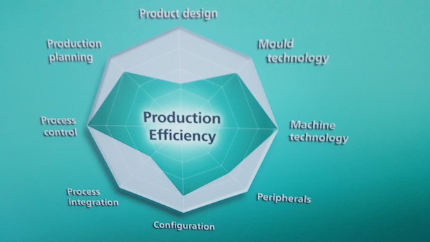 ARBURG Freeformer product eficiency