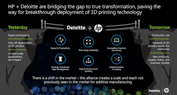 HP Reinventing Manufacturing