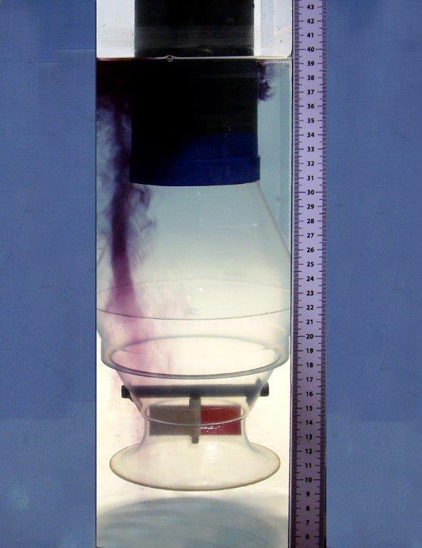 Fluid Dynamics Testing