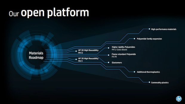 HP Materials Roadmap HP Materials Roadmap