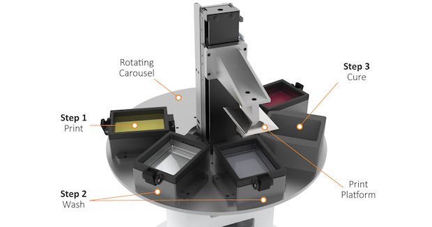 Structo Velox carousel Structo Velox carousel