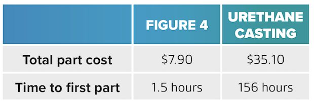 3D Systems Figure 4 table 1.png