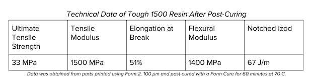 Tough Resin 1500 - Mechanical properties.png