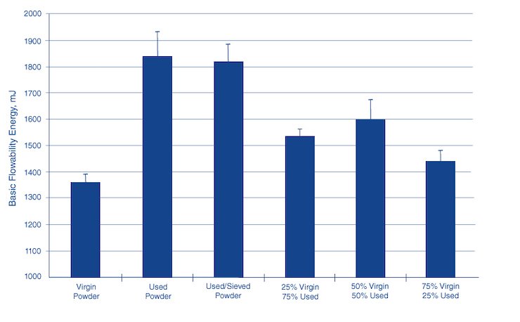 Freeman Tech graph