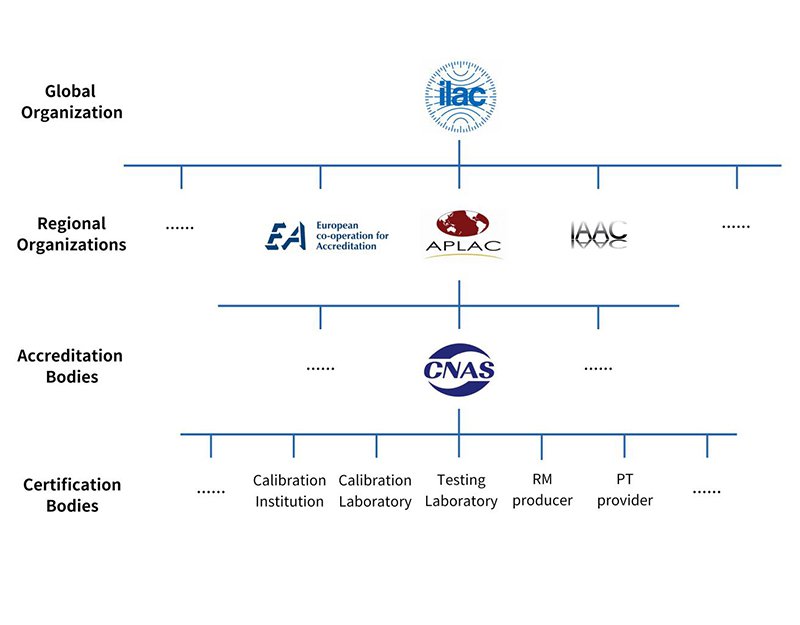 calibration organizations.jpg calibration organizations.jpg