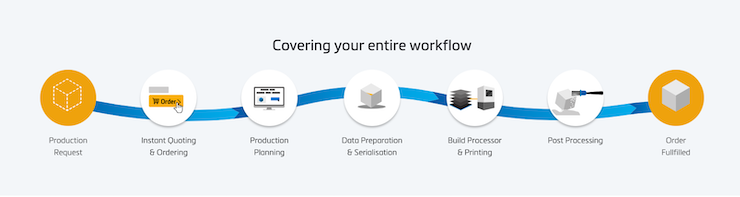 Materialise CO-AM.png