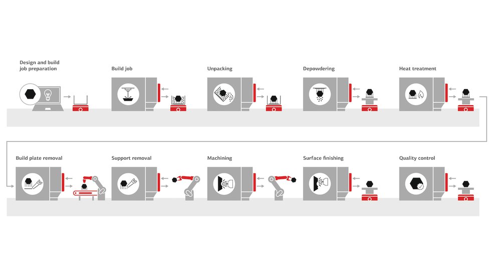 Grenzebach_Process chain_CMYK_2.jpg