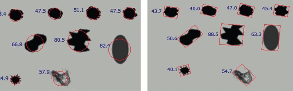 Figure 7 Using Circular Equivalent Diameter (left) and Bounding Rectangle Width (right) to estimate the dimensions of irregular particles