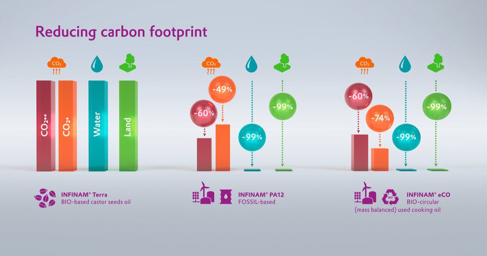 LCA-Analysis-INFINAM Polyamide powders.png