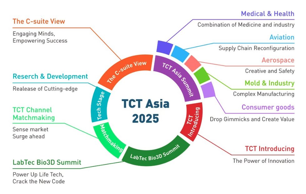 TCT Asia 2025 agenda.png