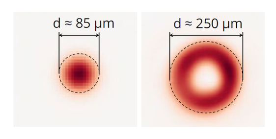 Illustration of different in laser spot size