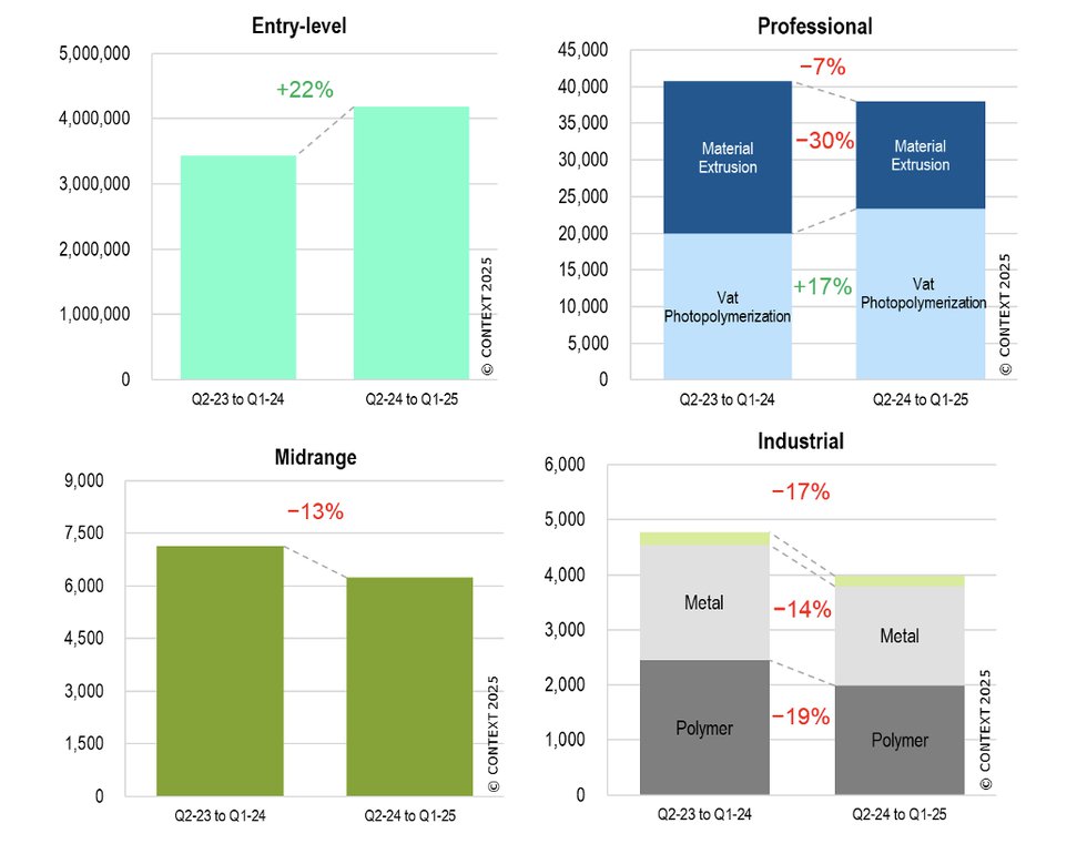 Chart 2-TTM global 3D printer shipments (units) by price class (note different scales).png