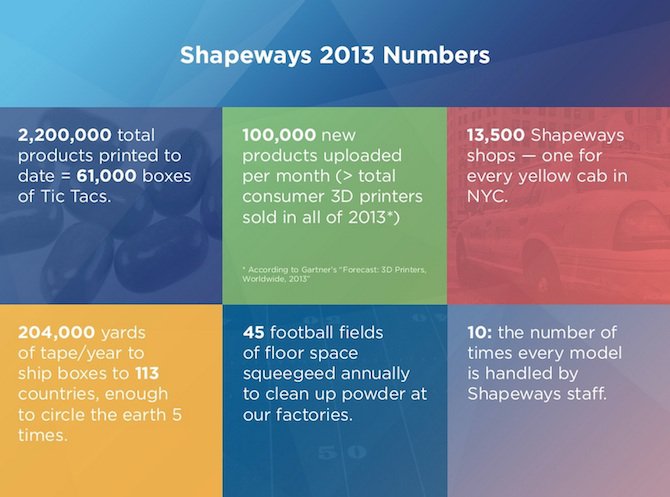 Shapeways