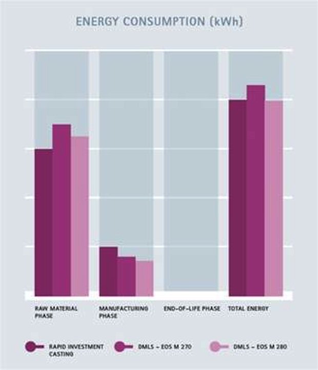 Energy Consumption