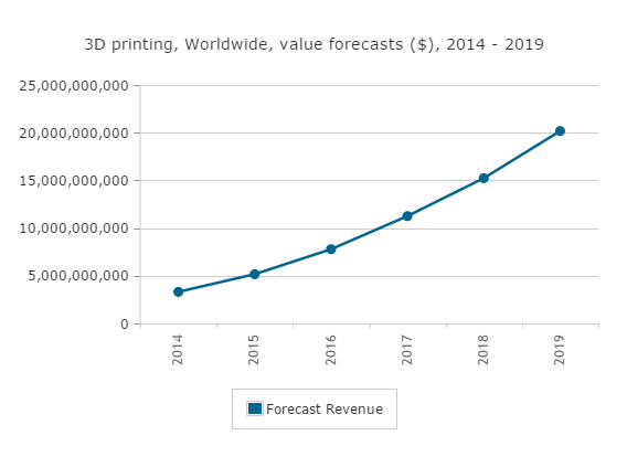 Canalys press release 20150414 - Global 3D printing market to reach $20.2 billion in 2019-3.jpg.PNG